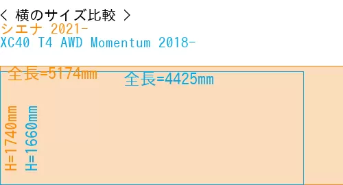 #シエナ 2021- + XC40 T4 AWD Momentum 2018-